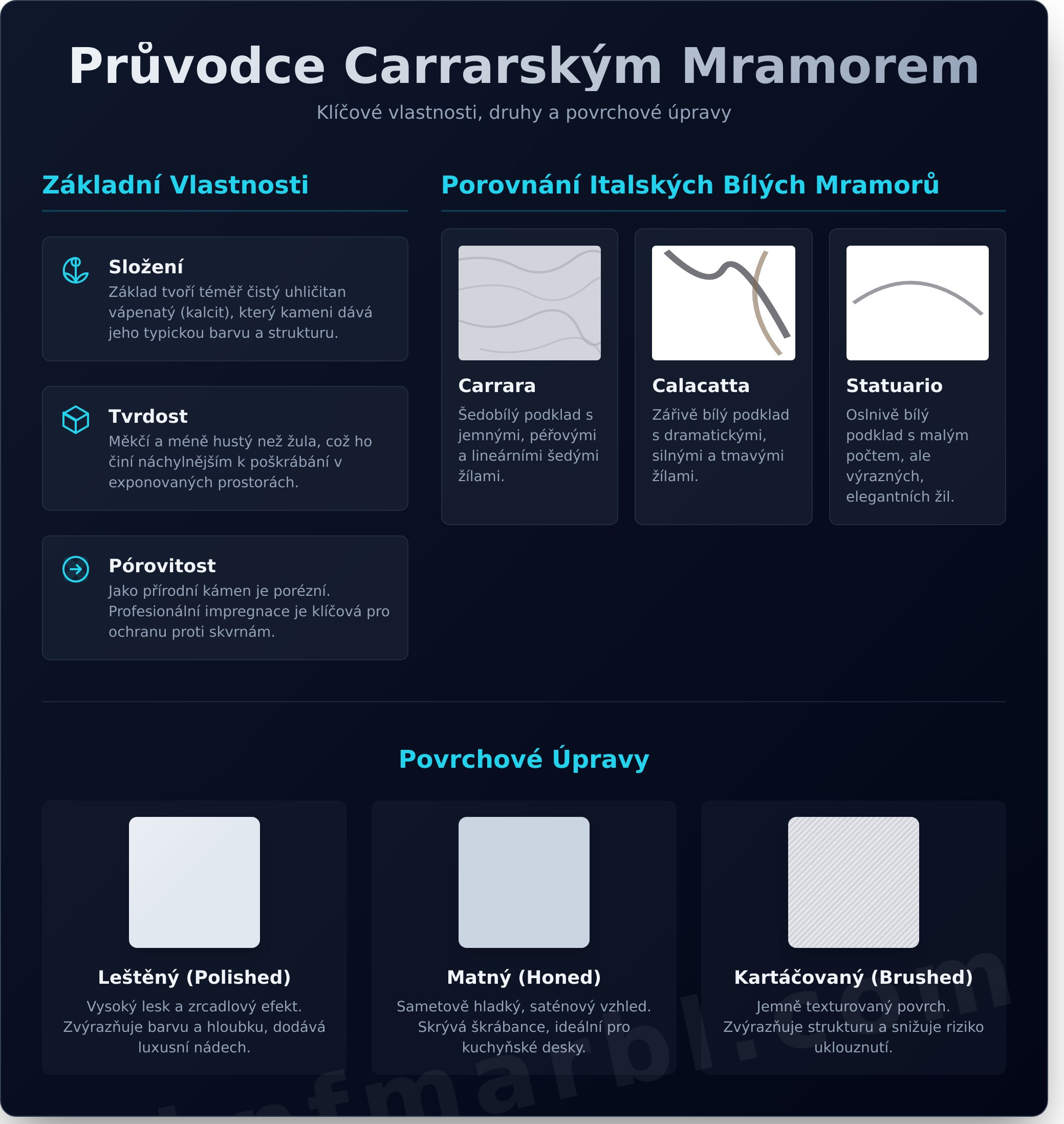 Carrarský mramor: Kompletní průvodce nadčasovou elegancí