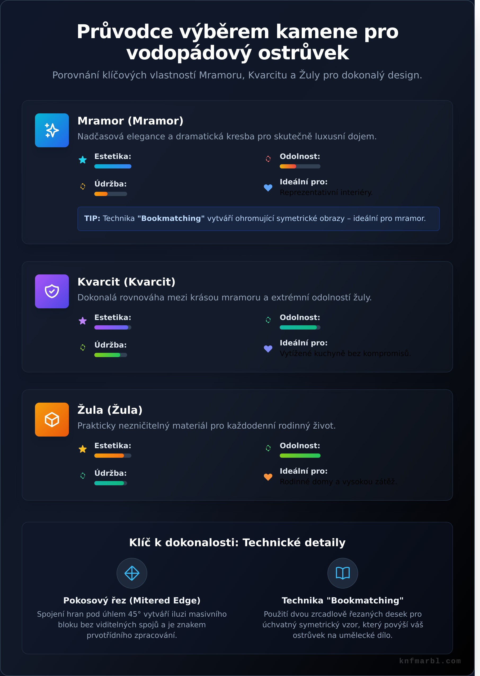 Kuchyňský ostrůvek s vodopádem: Průvodce designem pro luxusní interiéry