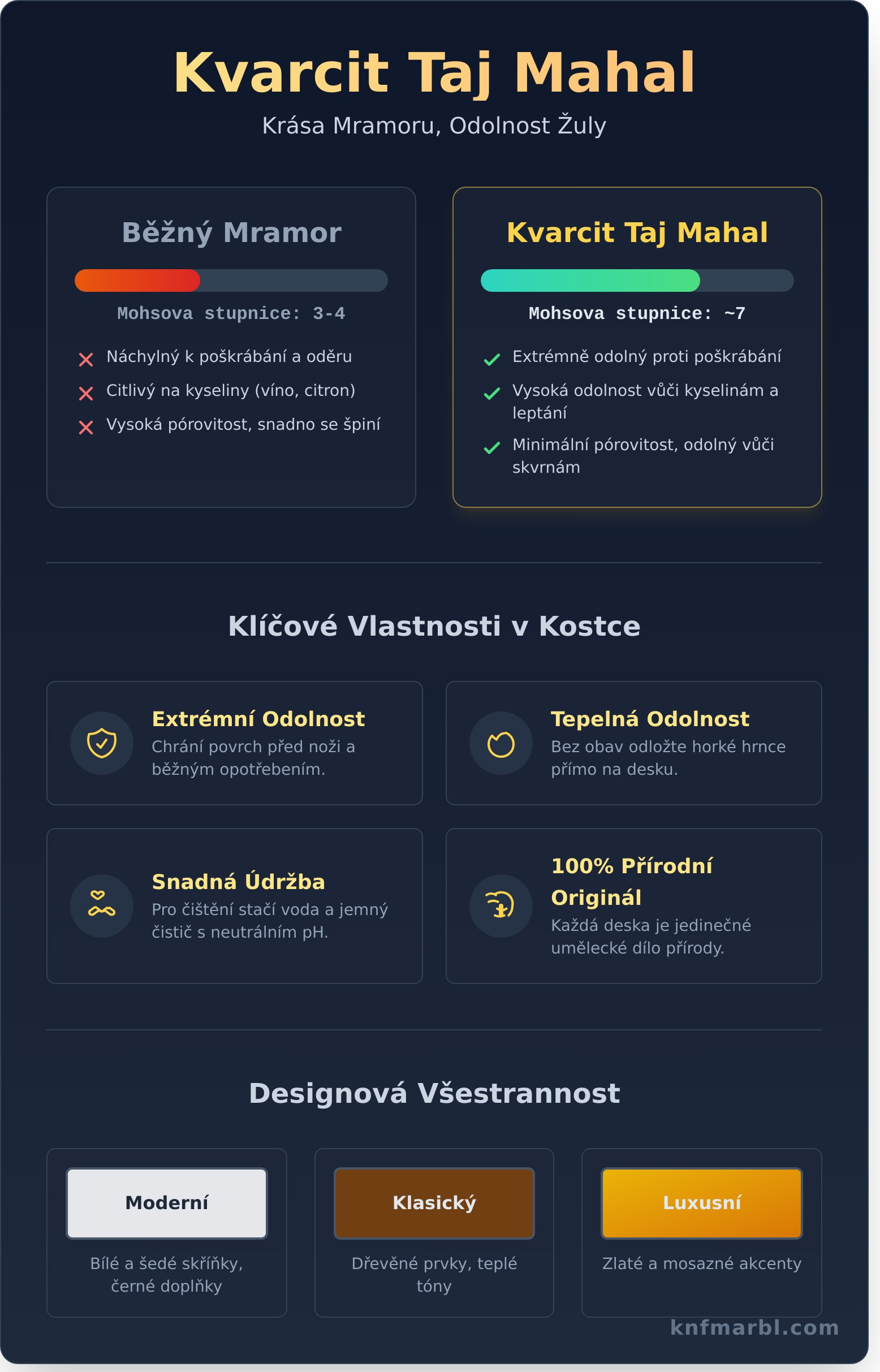 Kvarcit Taj Mahal: Ztělesnění luxusu a elegance ve vašem interiéru