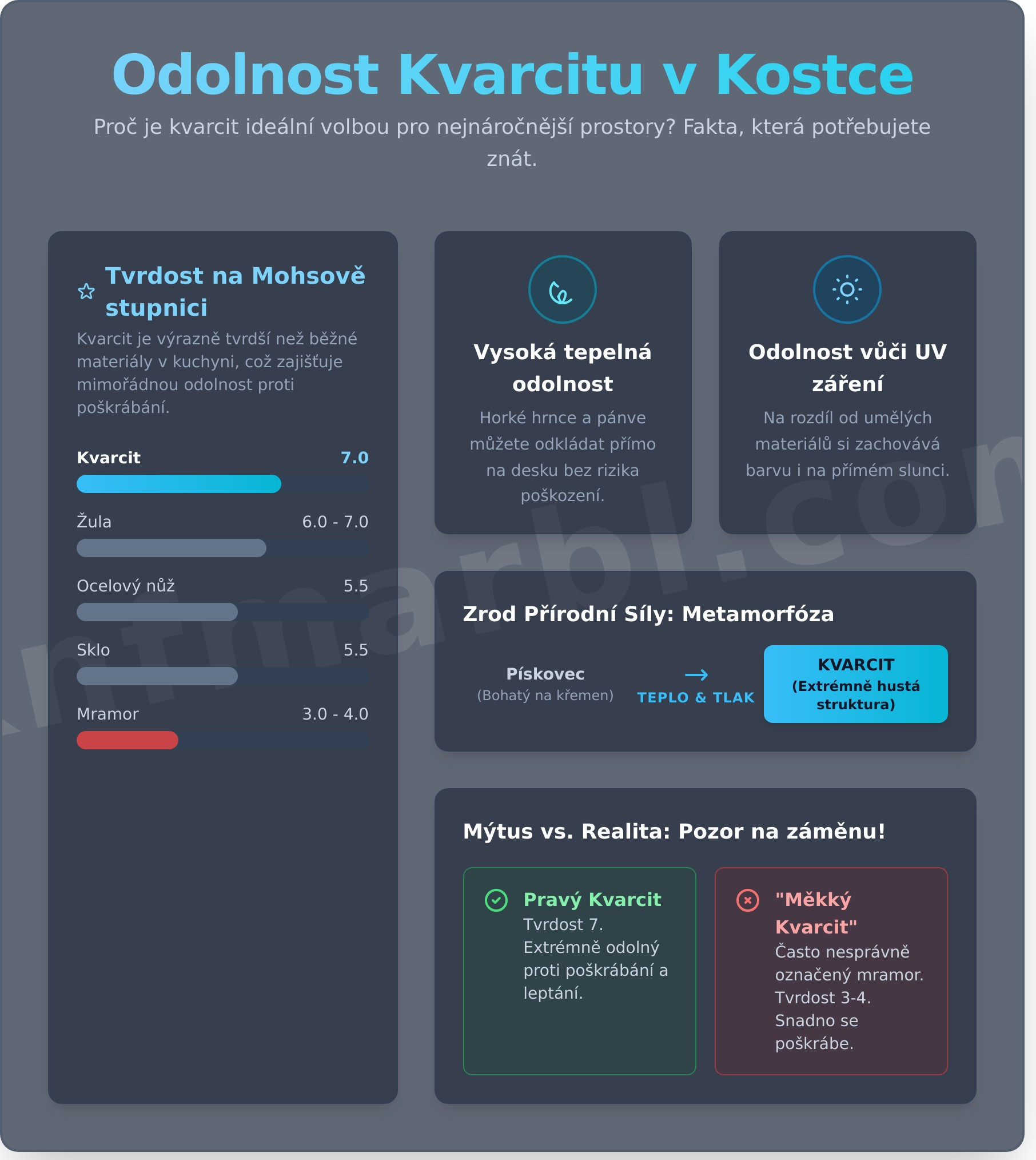 Odolnost kvarcitu: Kompletní průvodce pevností a trvanlivostí tohoto kamene