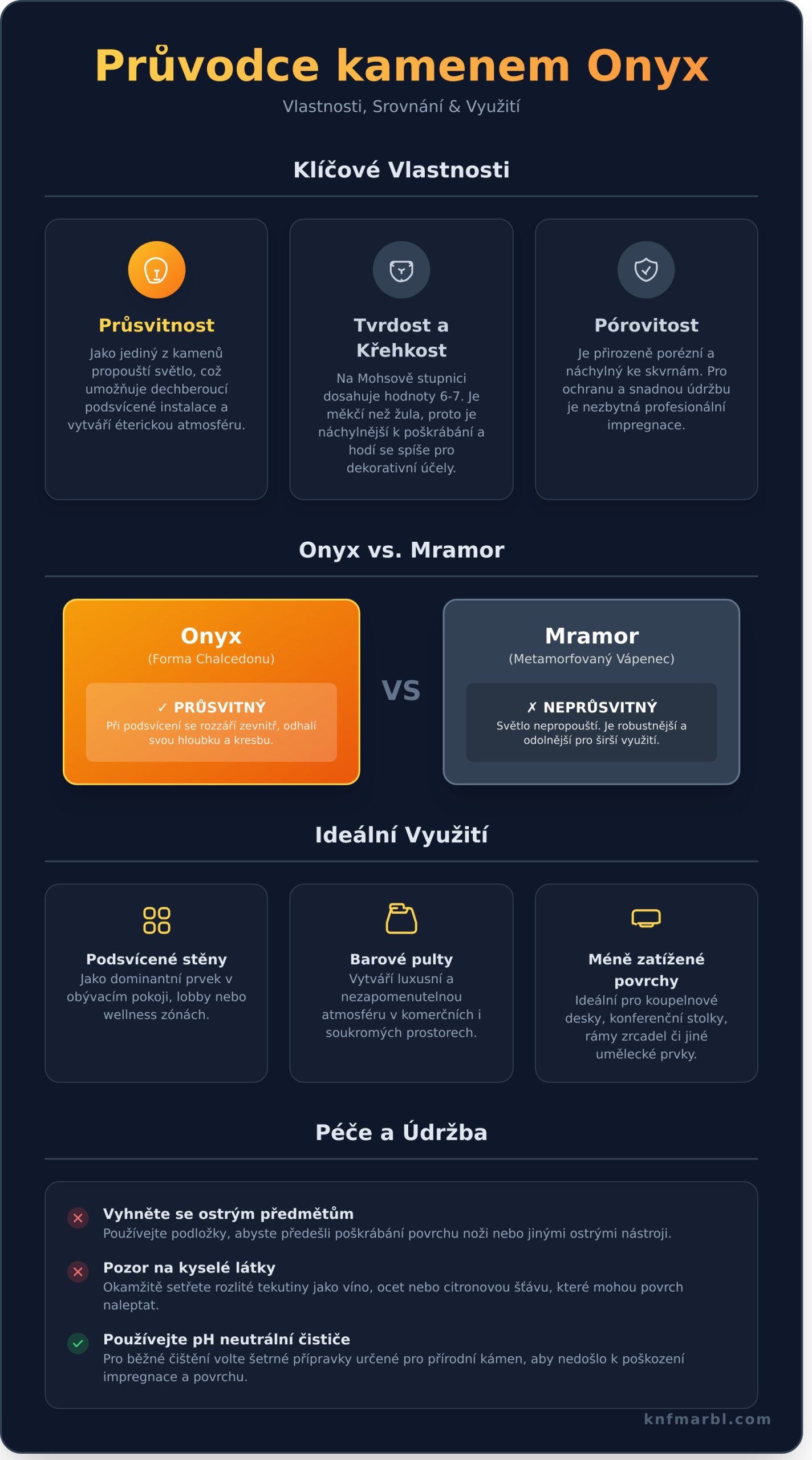 Onyx: Průvodce kamenem, který promění váš interiér ve šperk